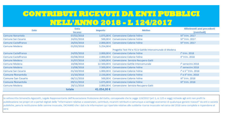 contributi enti pubblici